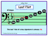 Solfege Rules Last Flat Poster 18 x 24